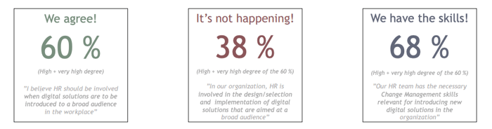 HR Survey 2019