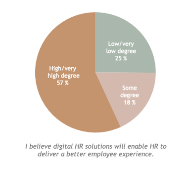 HR Survey 2019