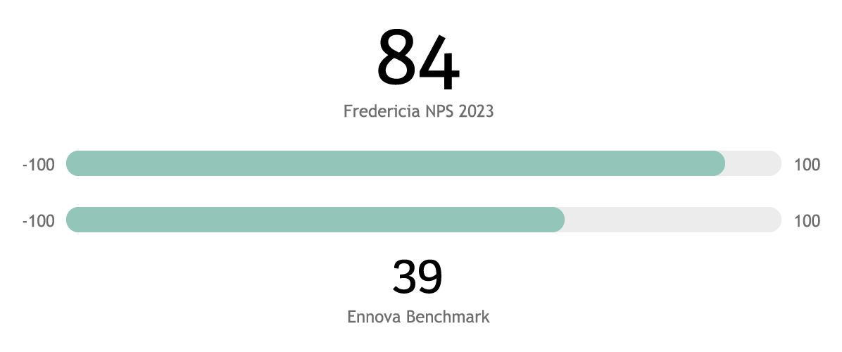 NPS score