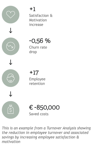 ennova-people_analytics_retention_savings_png