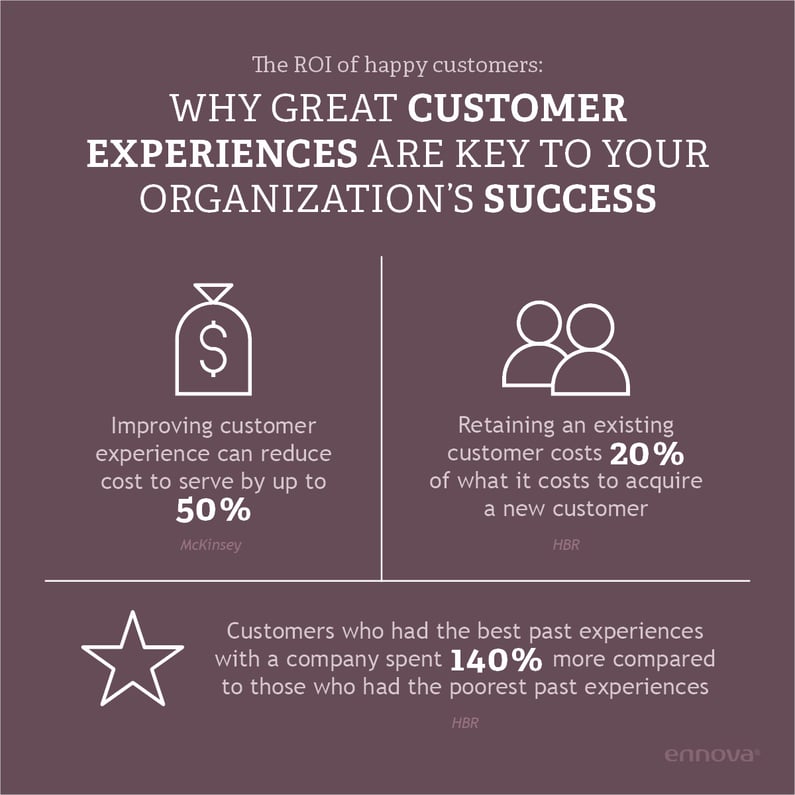 Blog_The ROI of Happy Customers_some 3