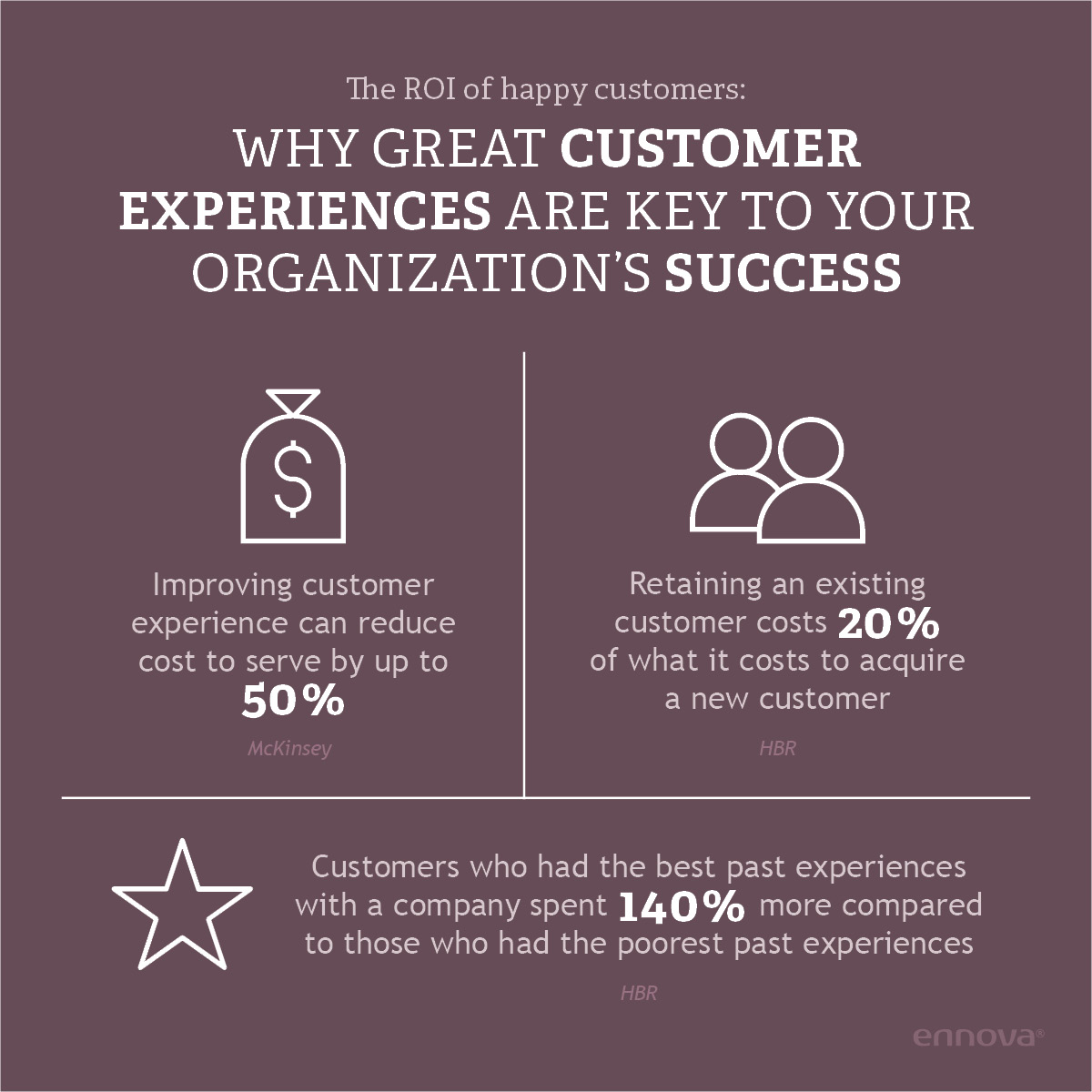 Blog_The ROI of Happy Customers_some 3