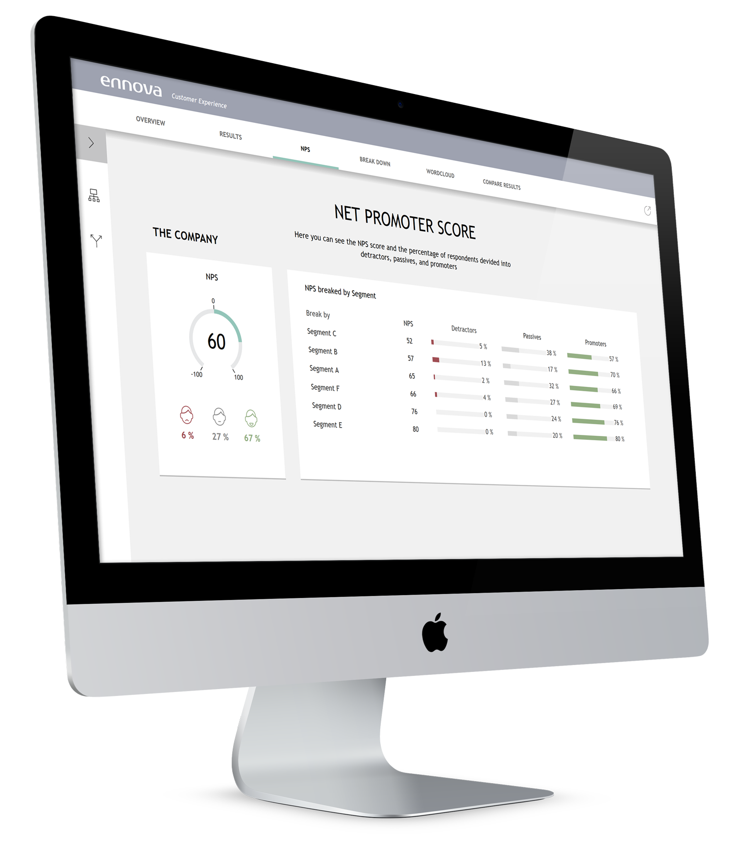 Ennova NPS (Net promotor score), Customer Experience