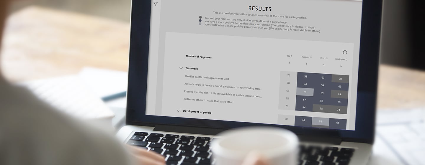 360 degree feedback - Employee Experience