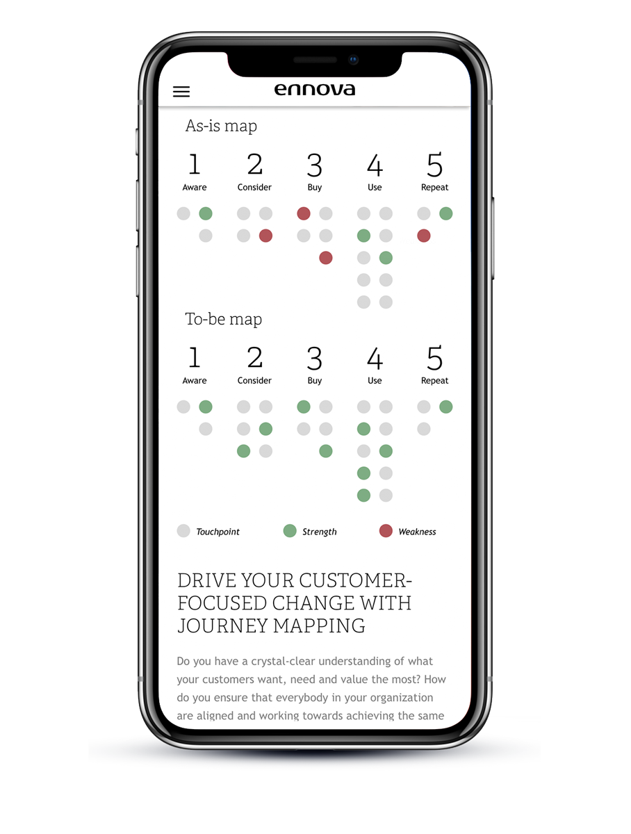 Ennova customer journey mapping